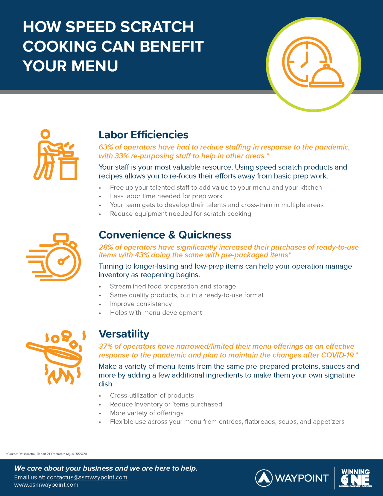 The Benefits of Speed Scratch Cooking Waypoint